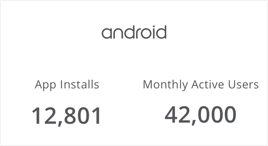 Android Monthly Active Users