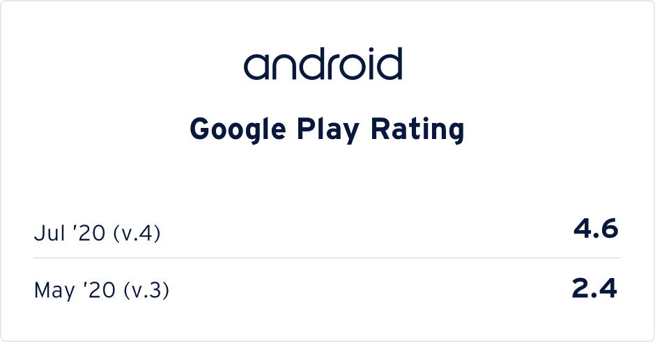 app rating Android